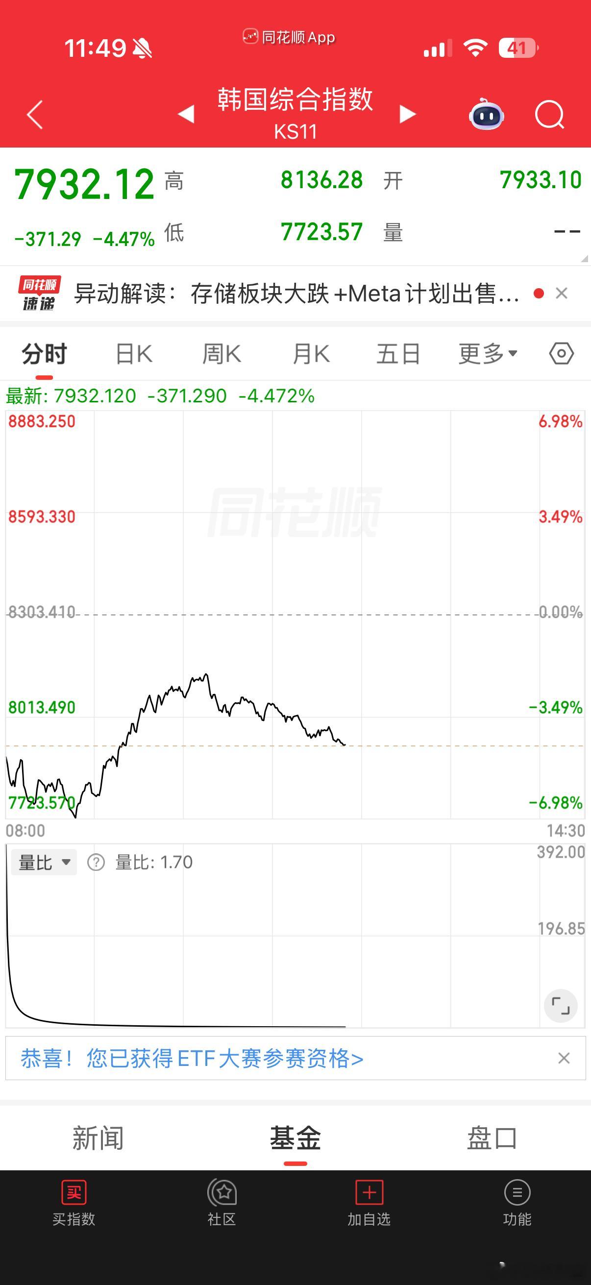 中午收盘，韩国股市继续扩大跌幅 