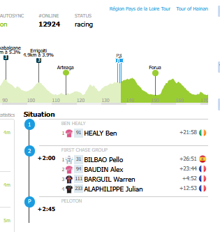 在沉寂了几天之后，希利哥终于又开始他标志性的单飞突围。早期和他一起突围的还有备战