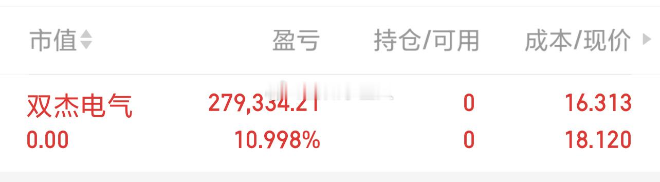 双杰电气 sz300444[股票] 日内10个点先落袋为安了不贪继续下一只 