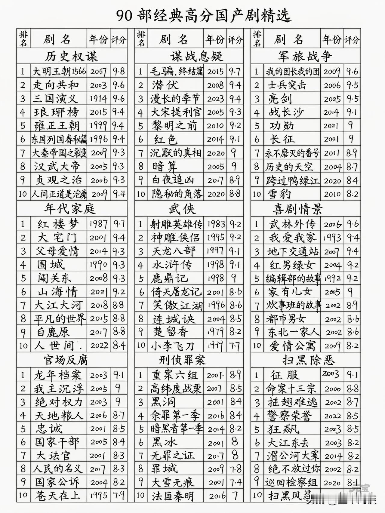 这个名单基本上是合理的，也是比较合符事实的。只有少数几个地方可能值得商椎，存在一