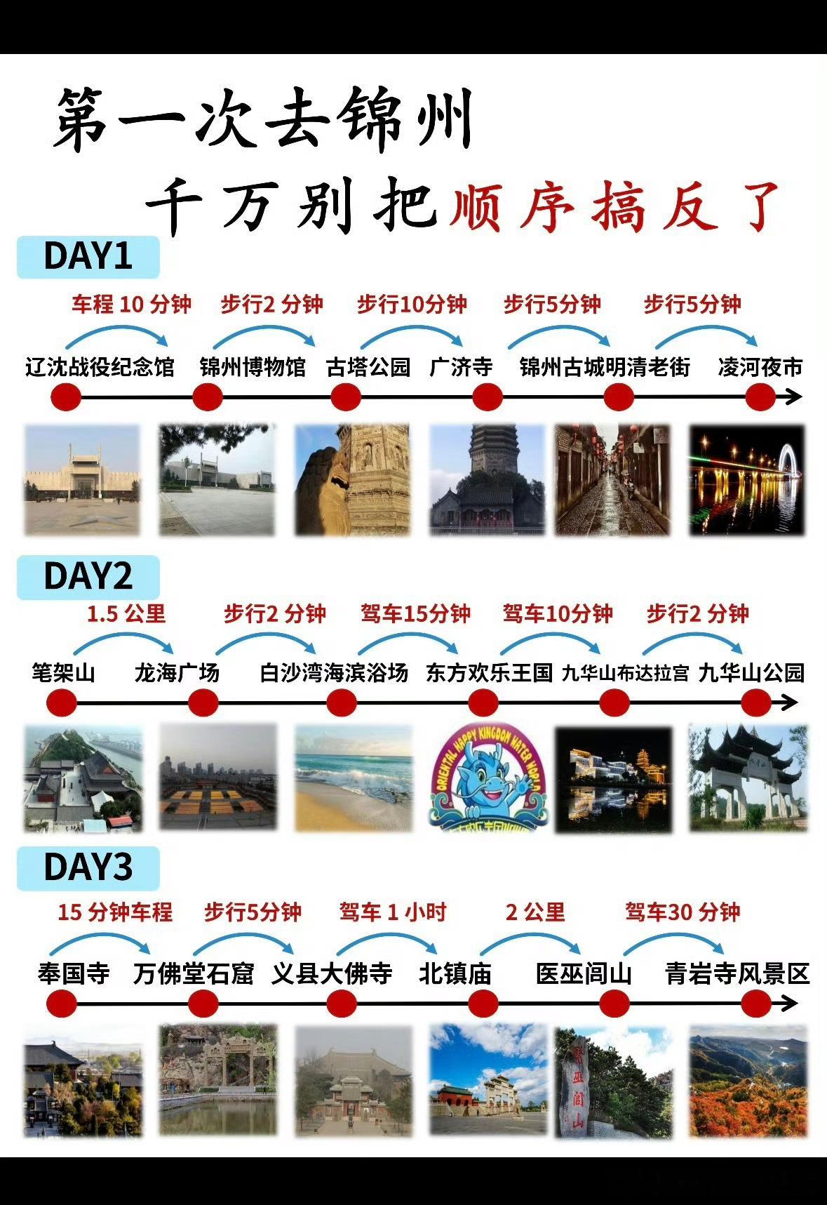 锦州旅游攻略真的有人给整理出来，反手就转发给刘铮亮哈哈哈[哈哈]肖战一个人带火一