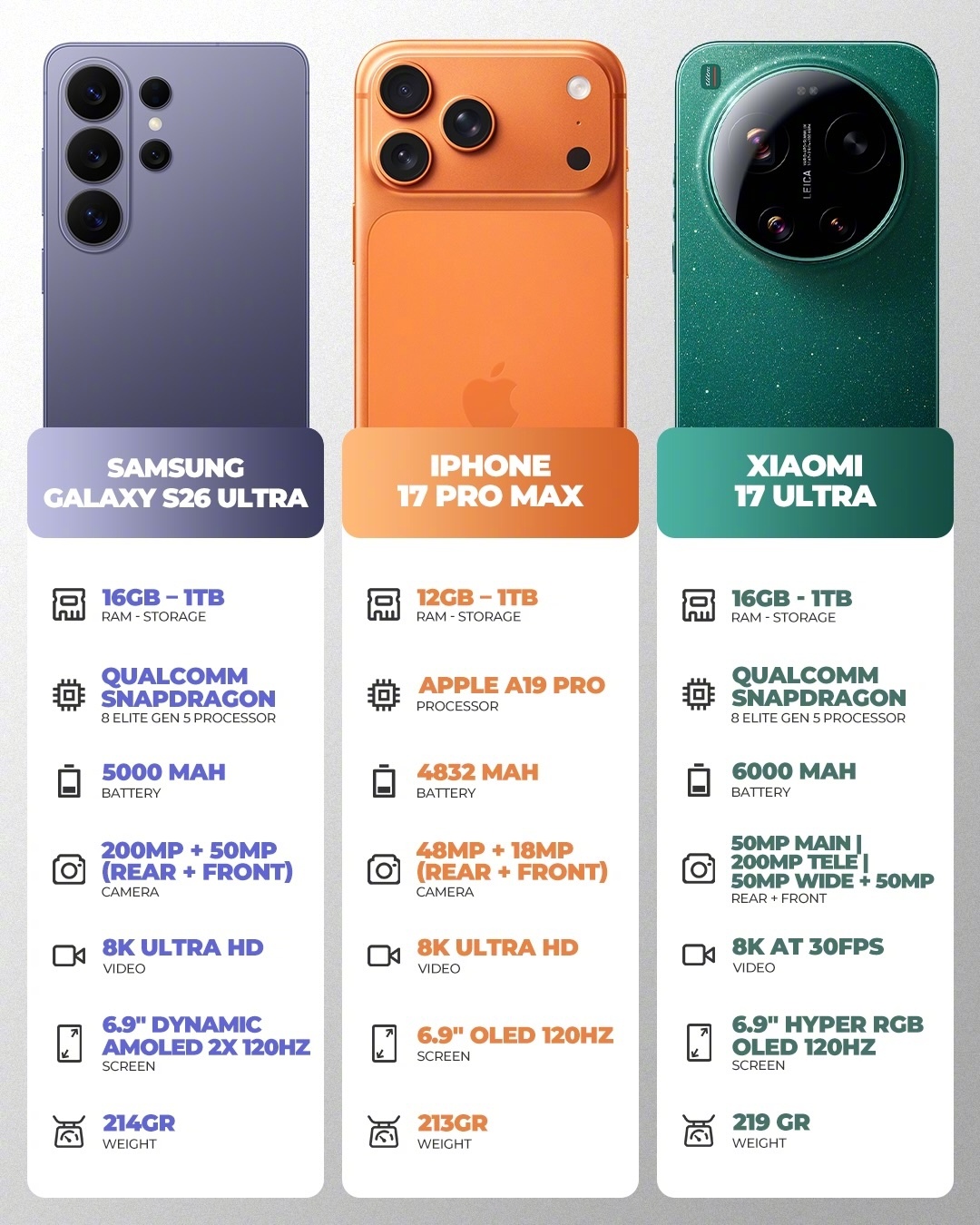 三星 vs iPhone vs小米，你选哪个？ 