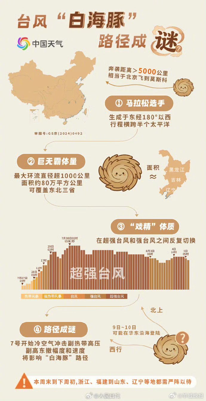 【#针对台风白海豚发蓝色预警了#】#白海豚台风逐渐靠近华东沿海# 中央气象台8月