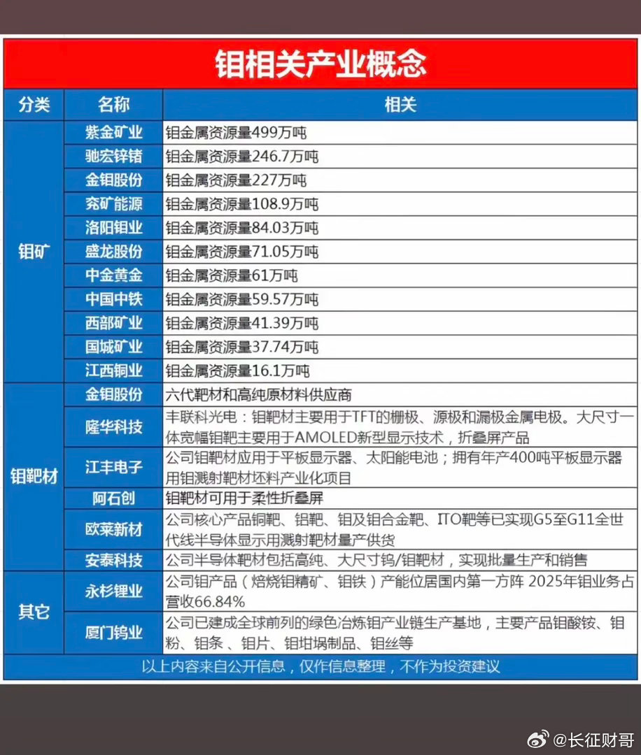 有色金属钼——概念股梳理！半导体芯片龙头：SK海力士宣布，将尝试采用“以钼代钨”
