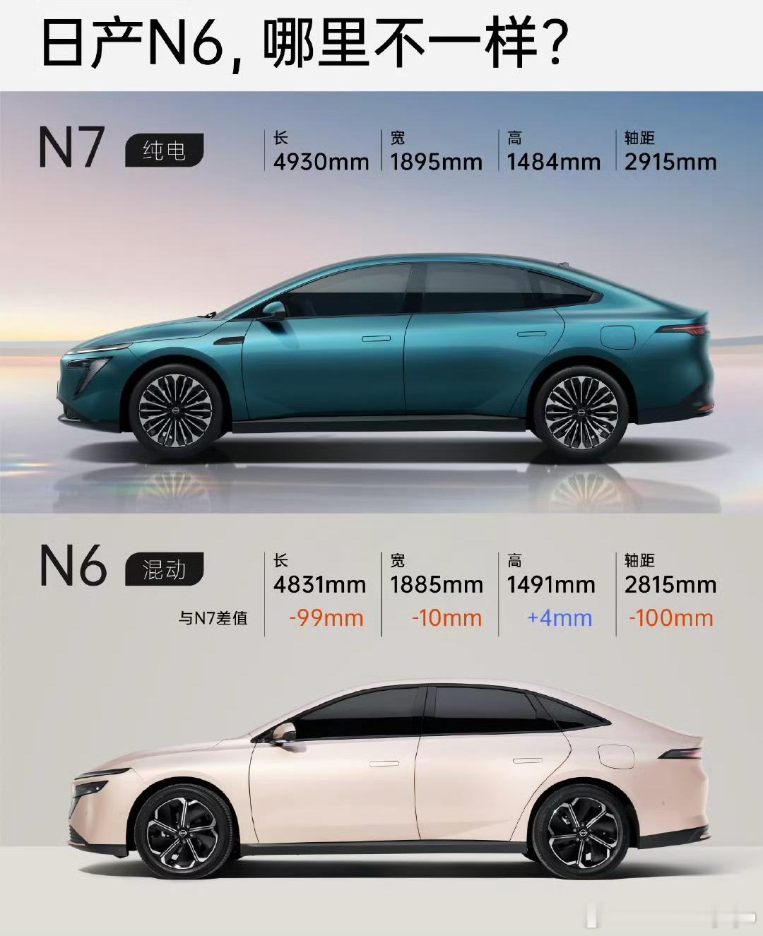 东风日产N6要上市啦！外观像N7，4831mm车长的B级车，1.5L插混+21.