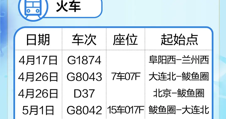 北京日报客户端 紧急扩散！乘坐过这些航班和火车，请及时报告