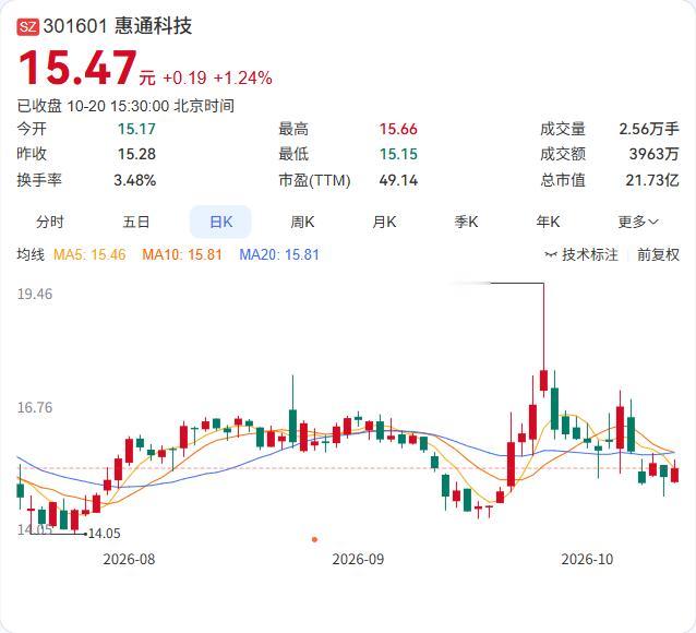 惠通科技作为联合体牵头人，签署了新纶化纤年产30万吨涤纶化纤项目的设备采购及安装