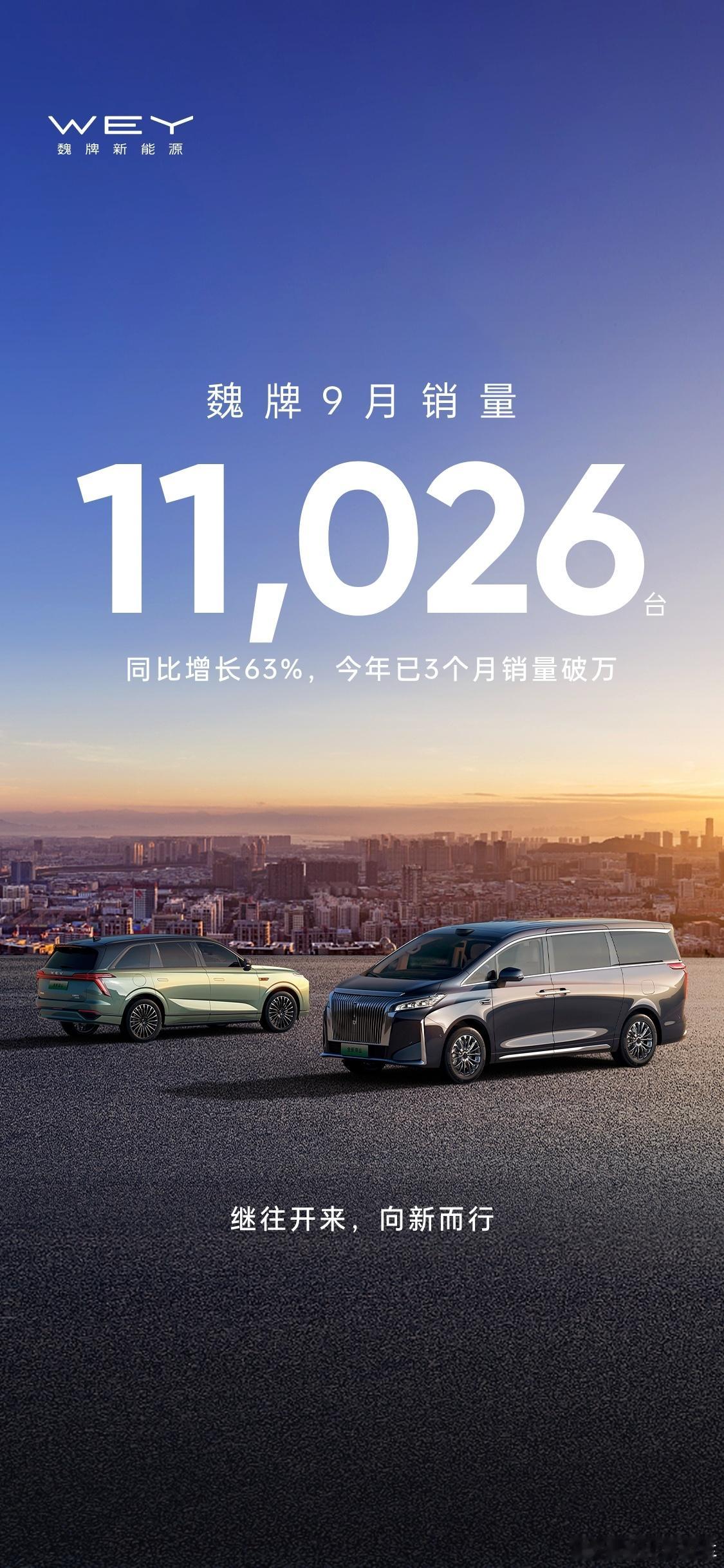 魏牌9月销量11,026辆，同比大涨63%，连续三个月破万。在这么卷的市场里，能