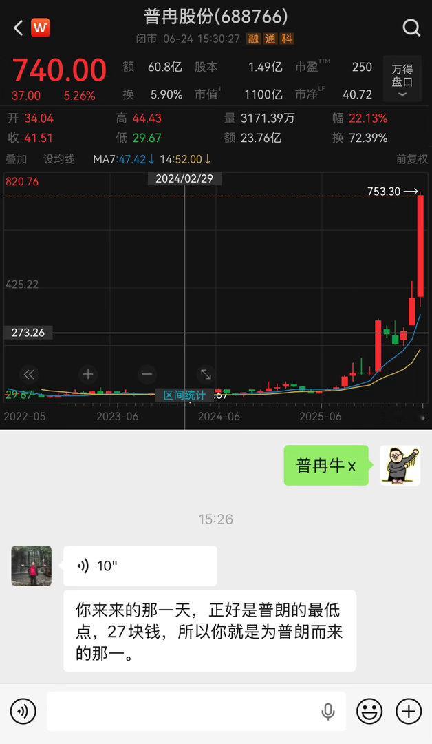 普冉，底部30倍钟格大哥，最低点那天按手推荐人生第一次见30倍感谢