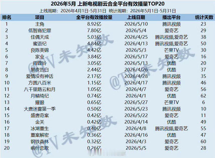 许凯方圆八百米 1.15億，如何？