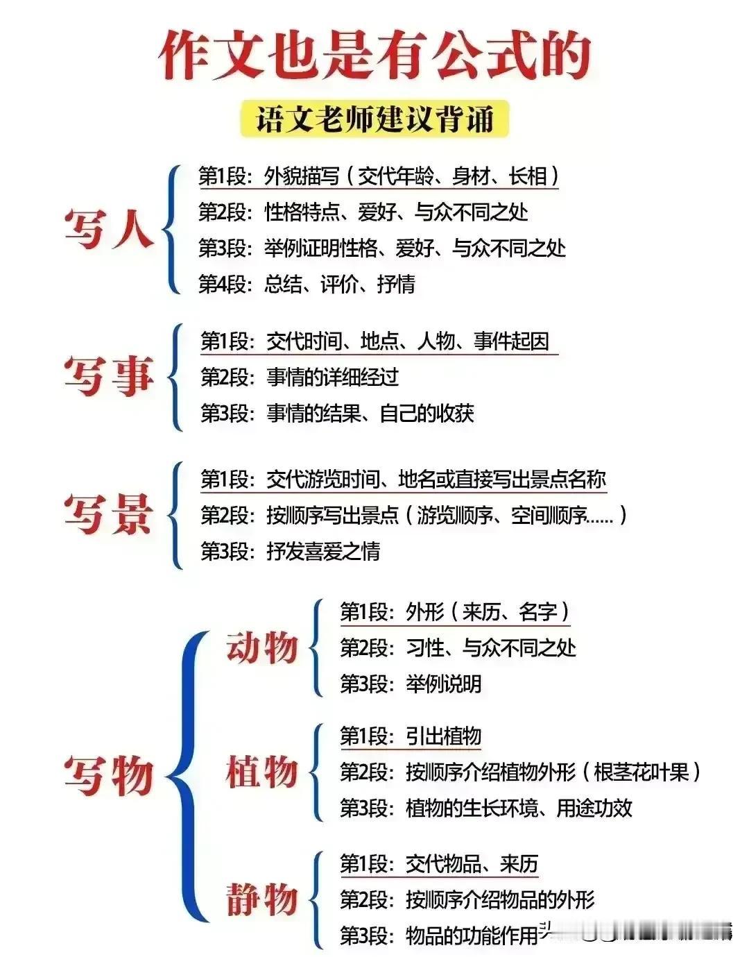 我的天呐！第一次看到作文也是有公式的，掌握这些写作的方法和技巧，让你不再为写作而