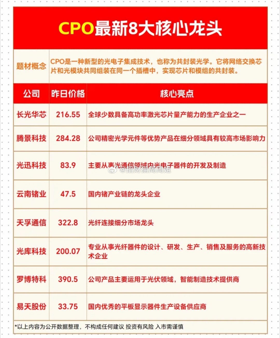CPO最新8大核心龙头公司解析！CPO最近很火，给大家解析下8大核心龙头公司。中