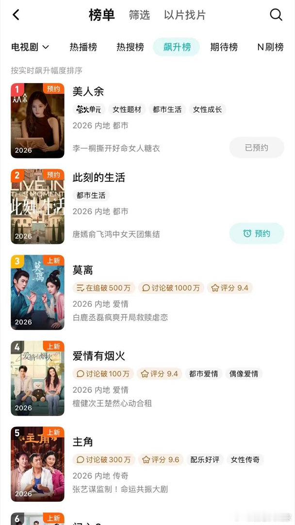 李一桐腾讯飙升榜第一了李一桐美人余单人头像封面热度持续发酵登顶榜单，李一桐美人余