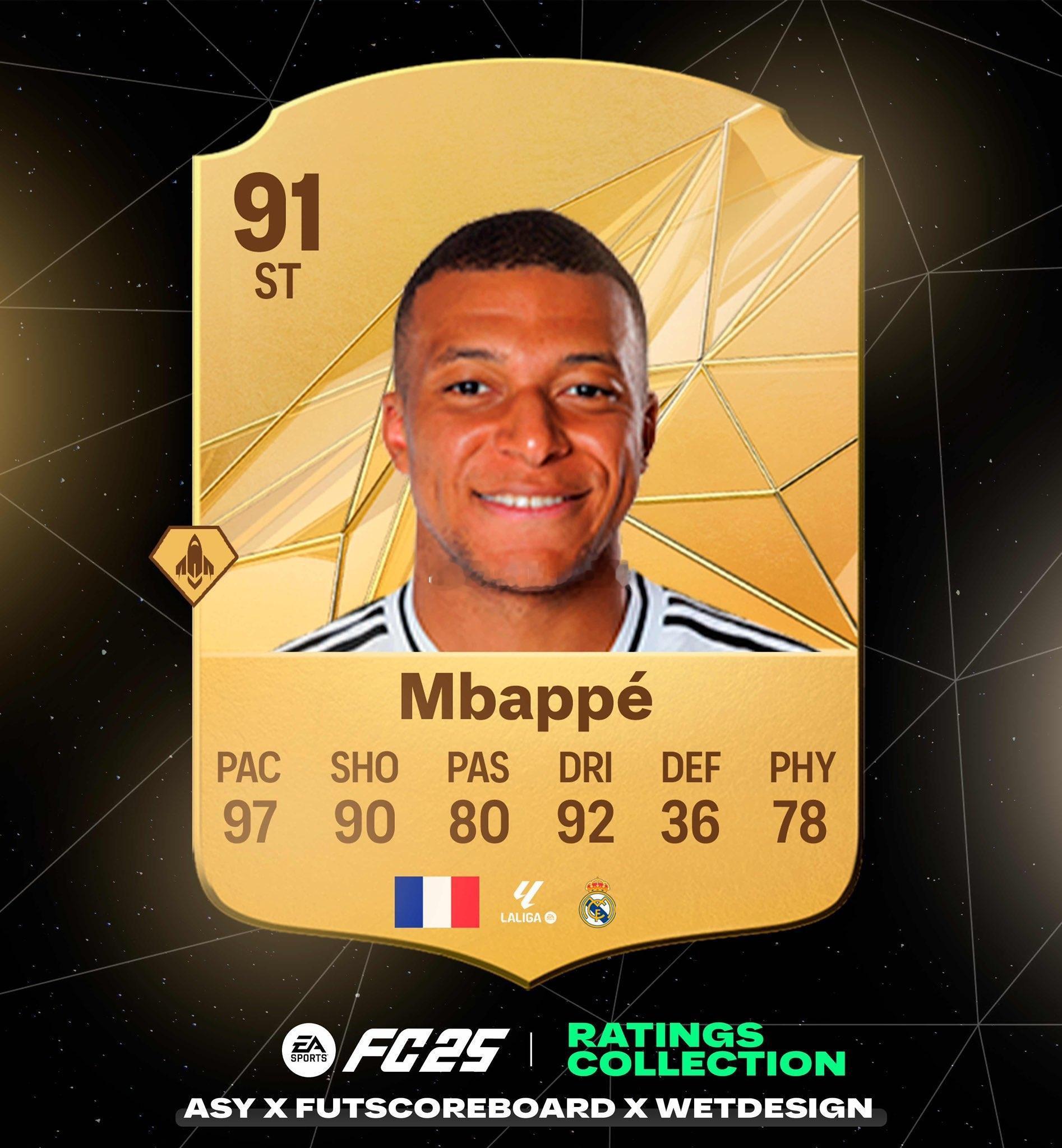 和上一作一样！网传姆巴佩在EAFC25中的球员能力值：91近日，有网友传出了姆巴