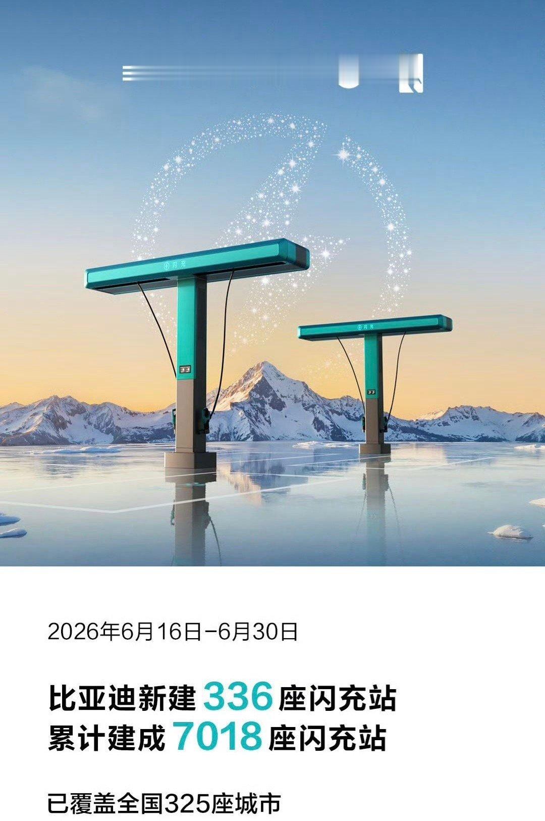 比亚迪已累计建成7018座闪充站，距离年底目标2万座闪充站还差12982座，还有