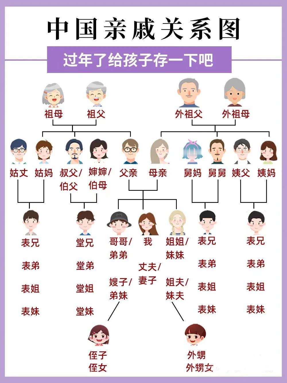 快过年教会孩子理顺亲戚关系