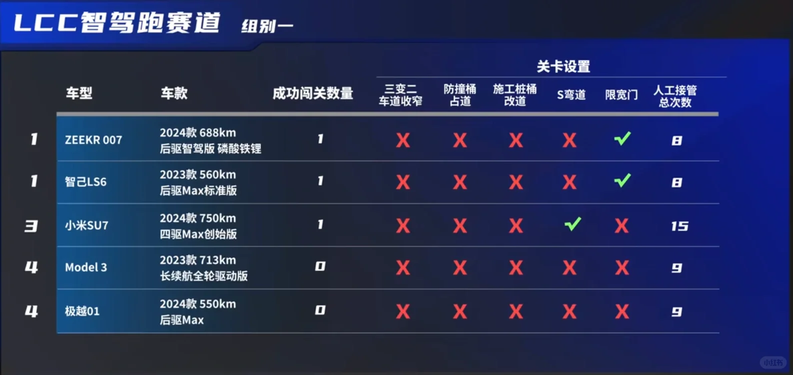 技术和硬件对车来说缺一不可