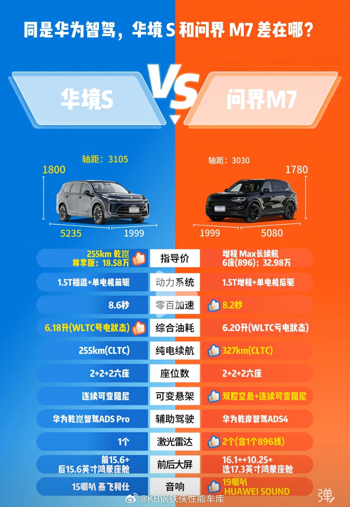 我想知道这个华境 s 究竟到哪一个 APP 上去购买？上汽？通用？？五菱？？？、