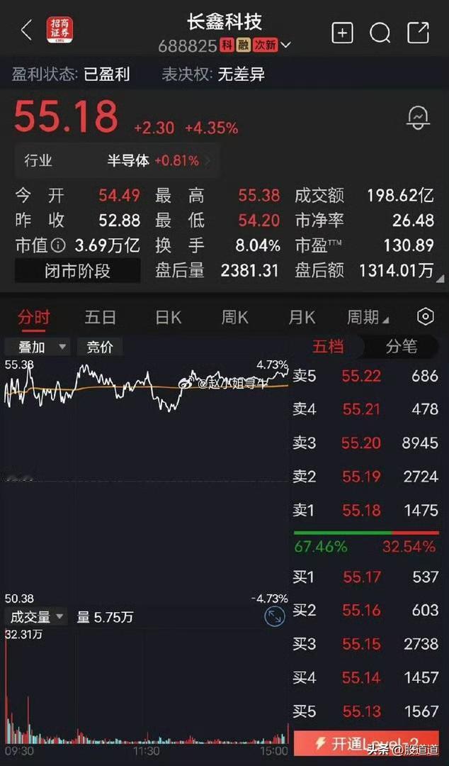 说实话，每次看到有人喊着“长鑫科技第一阶段上100，第二阶段上200”这种口号，