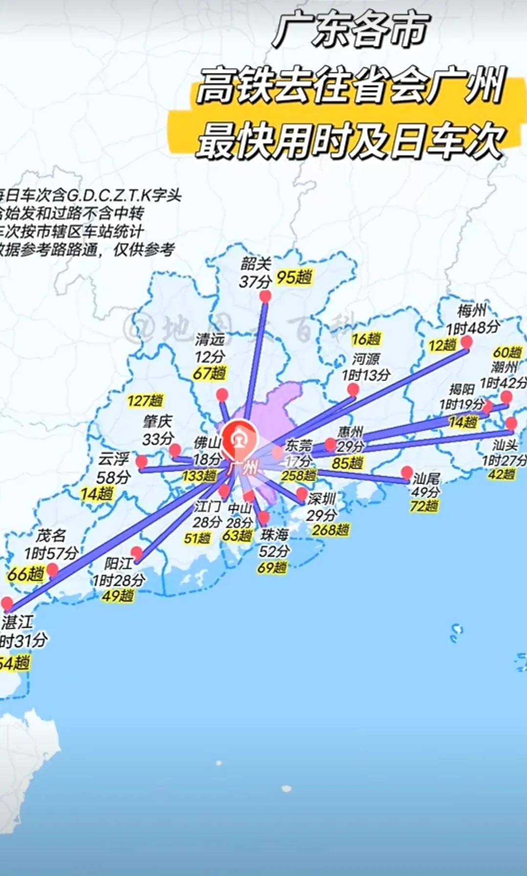 广东省各市开往省城广州高铁的班次及所需时间图。班次方面，深圳最多，268次/日；