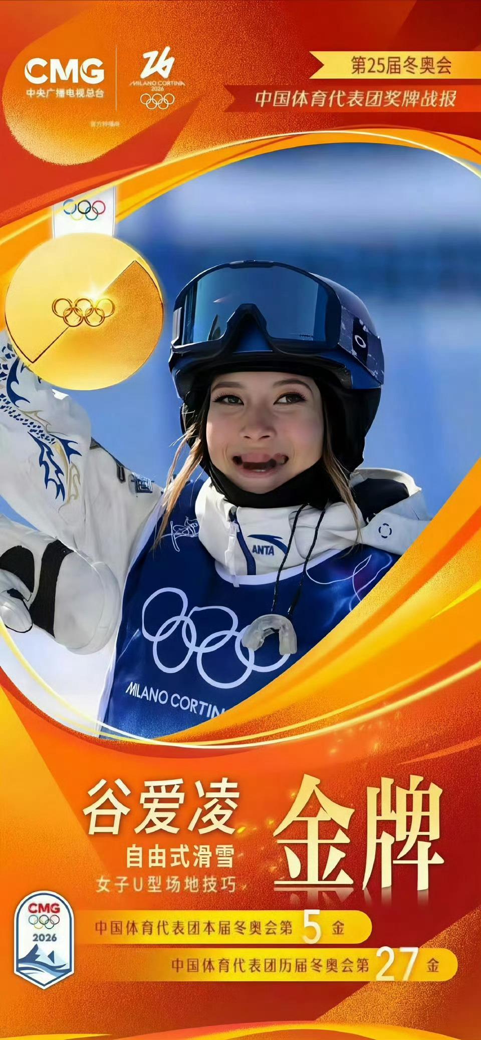 谷爱凌金牌创佳绩！！虽迟但到！恭喜爱凌，真正的实力无需质疑