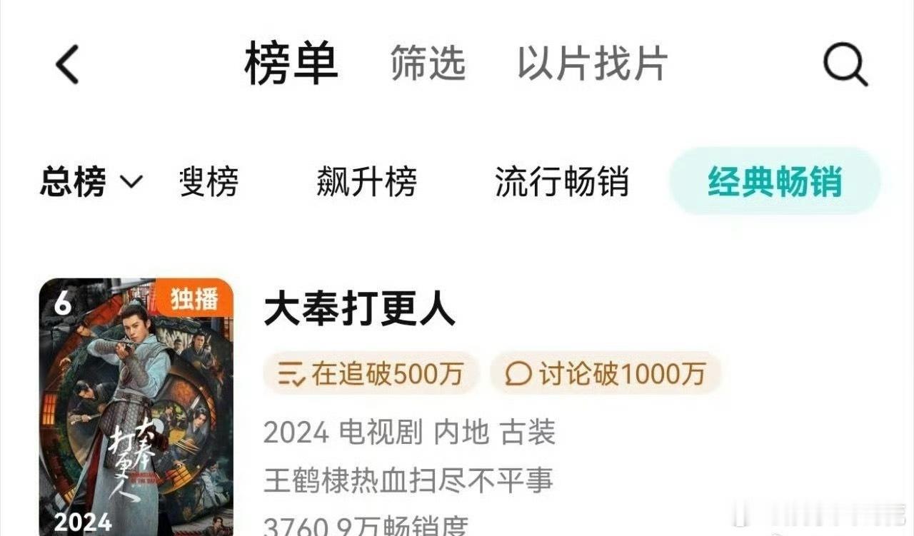 王鹤棣大奉打更人升到拉新年榜第六了，好争气啊 ​​​