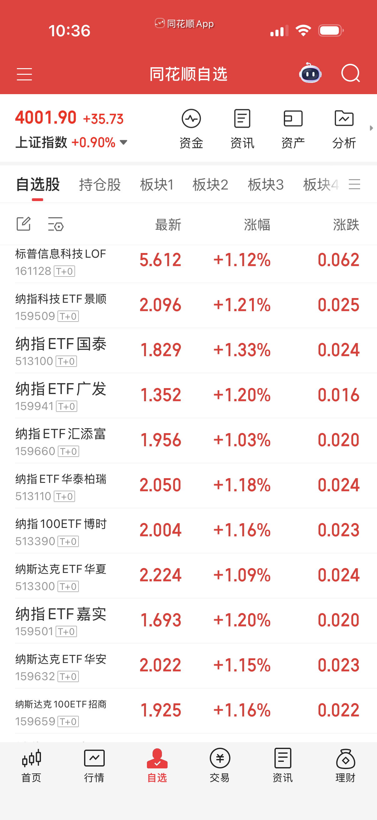 纳指拿着不动，下周再考虑做踢。 