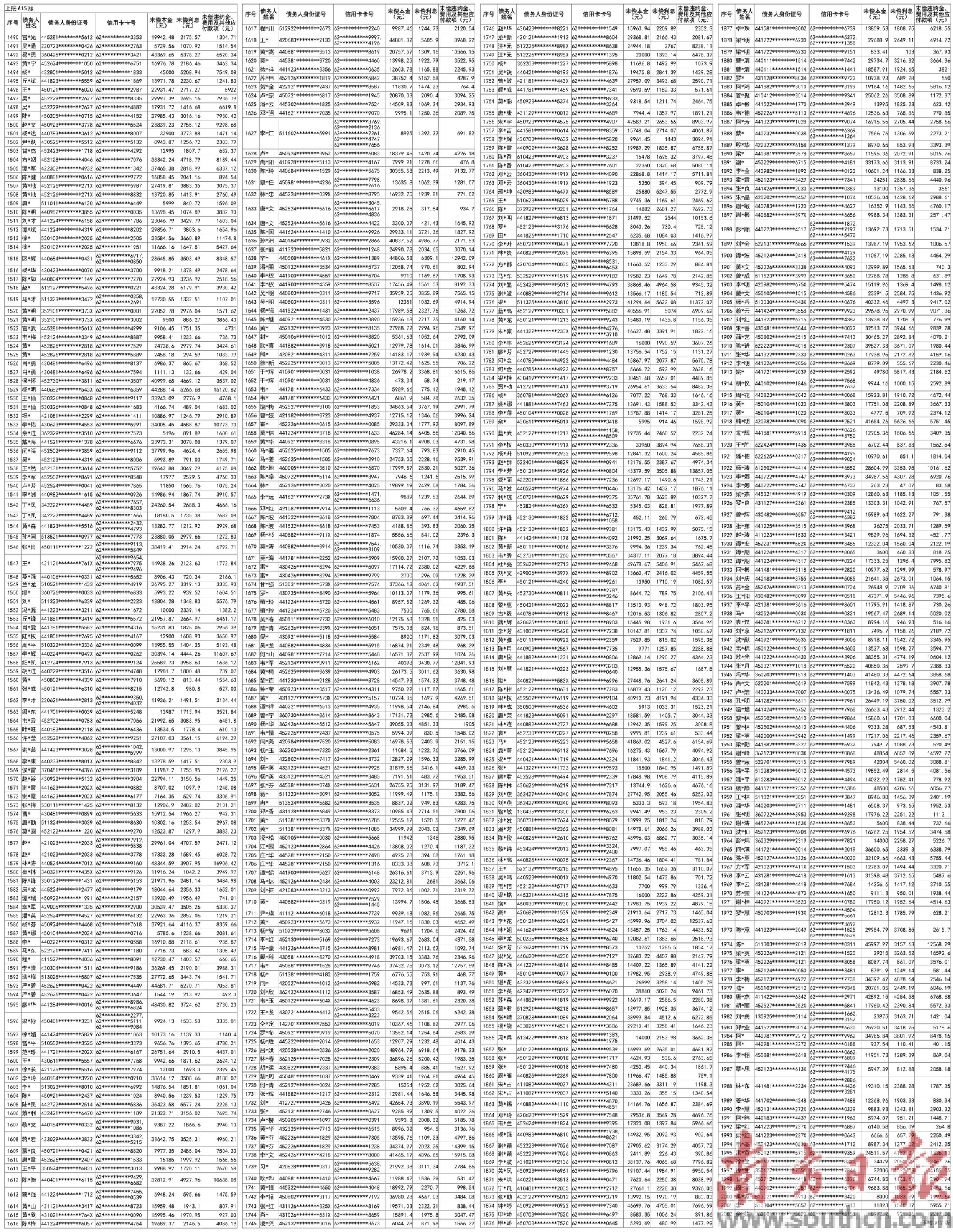 招商银行股份有限公司信用卡中心与广东粤财资产管理有限公司债权转让暨债务催收公告