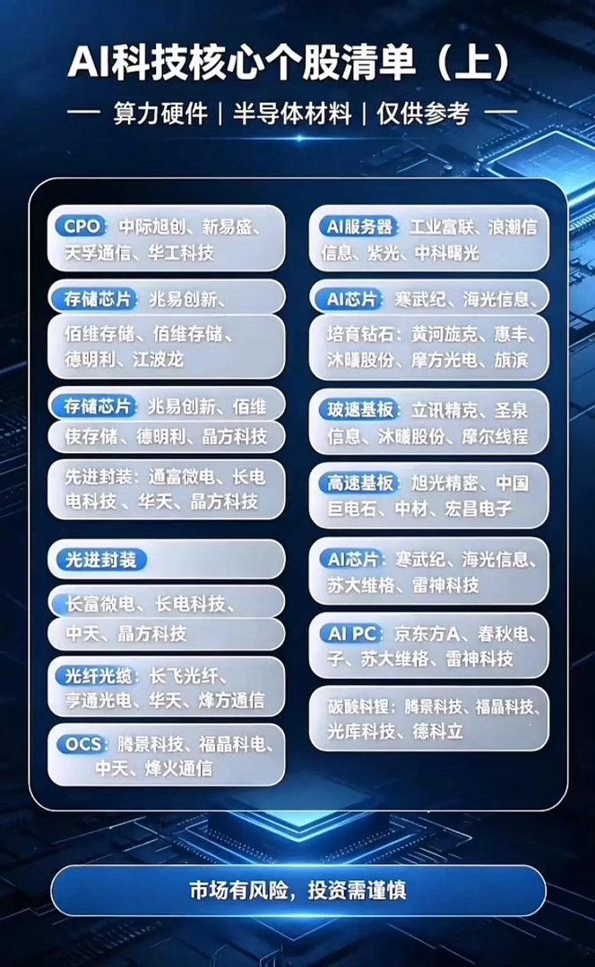 算力大涨背后！除了硬件，这一批上游材料正在蓄力！AI行情轮番波动，多数人目光都集