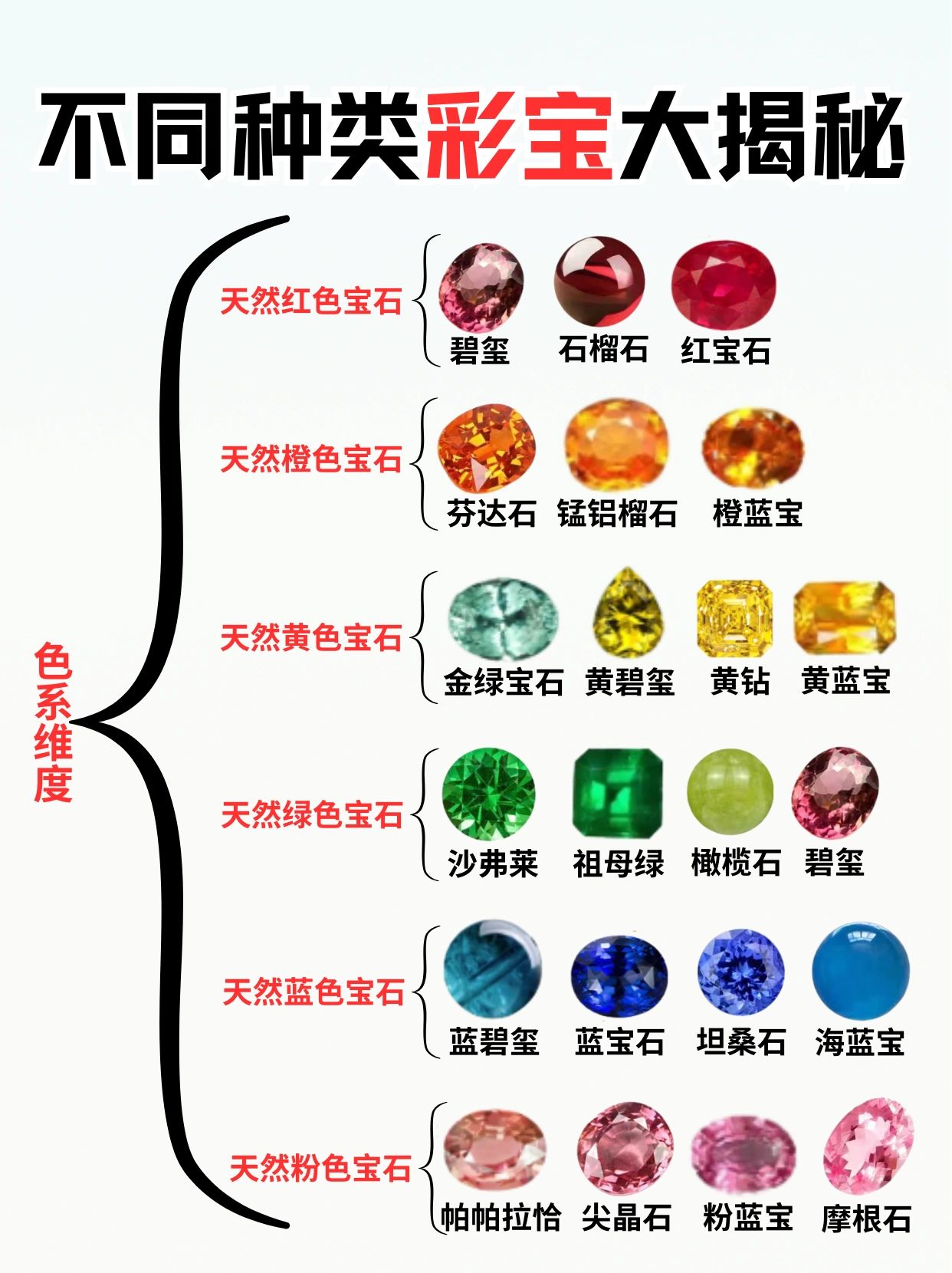 ㊙不同种类彩宝大揭秘！🔥🔥🔥
