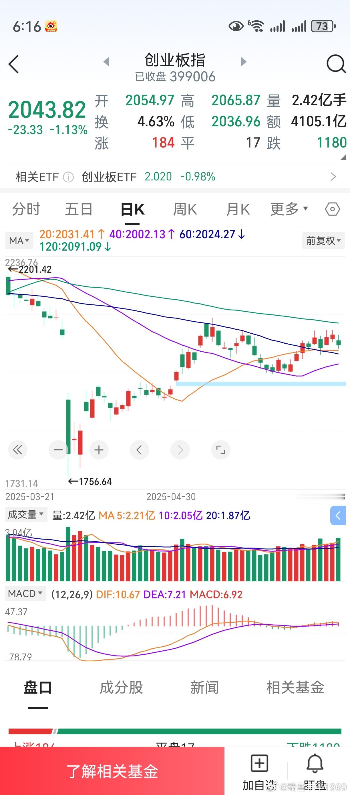 这条微博，肤浅聊聊对科技股的看法。已经调整了较长时间，但板块中的绝大多数主流品种