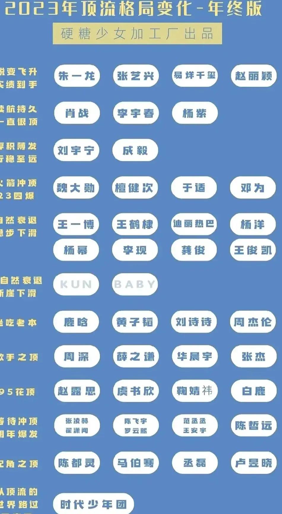 可能是我年纪真的大了[捂脸]这里面说的顶流我好几个都没听过。