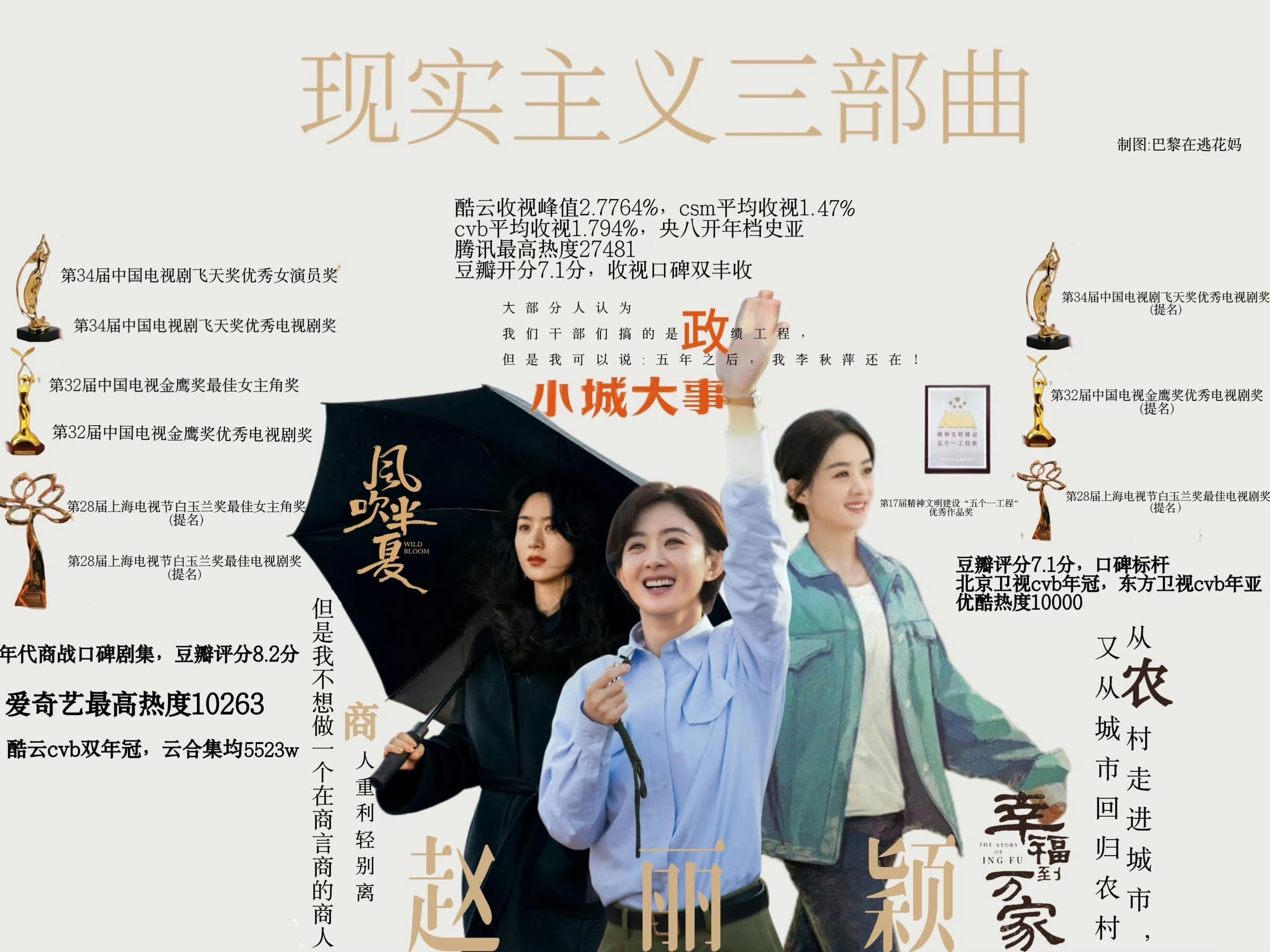 赵丽颖风吹半夏含金量还在上升人人都爱许半夏，我许总帅呆了，今天也是幸福到万家开播