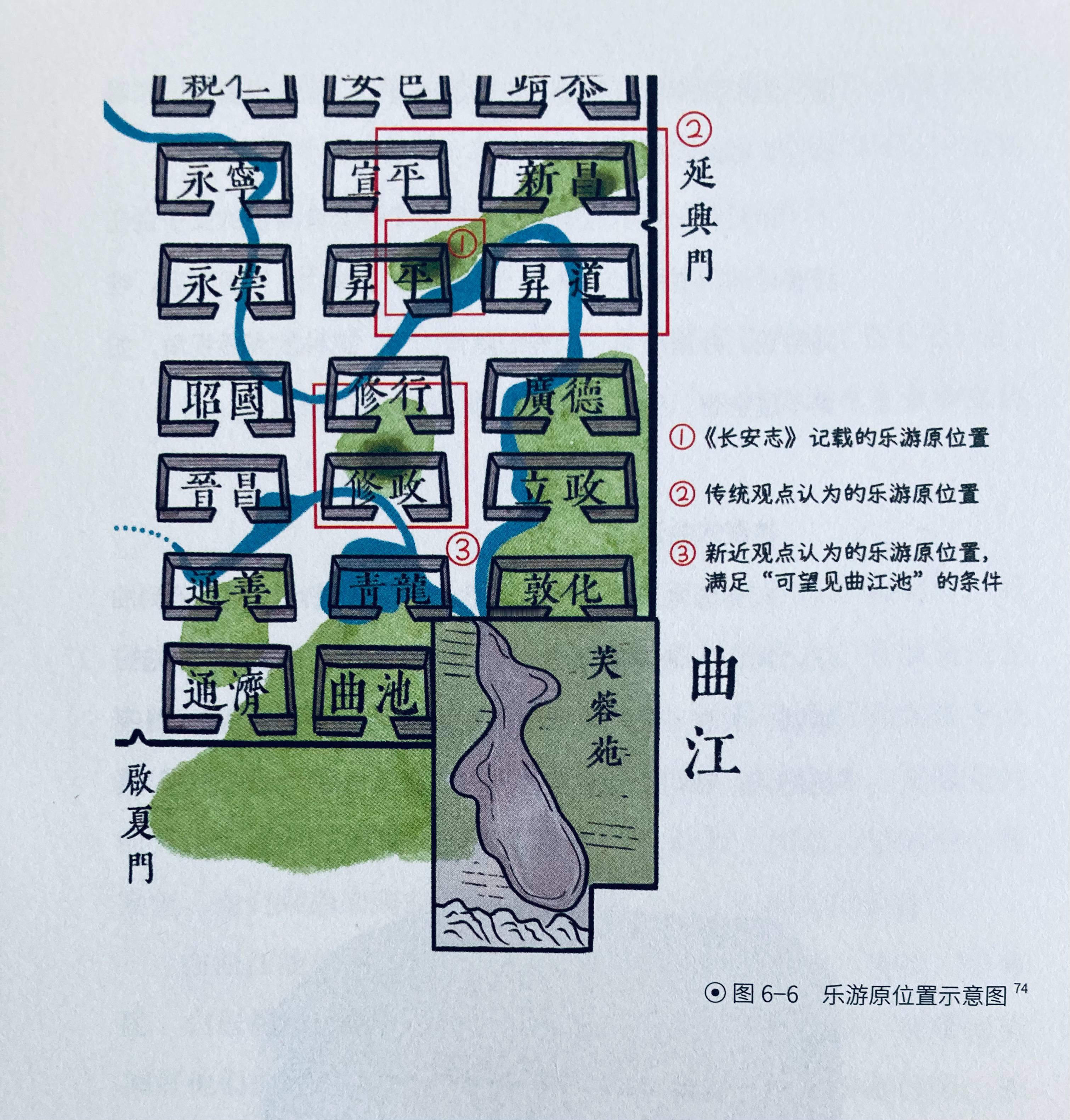 唐长安城乐游原位置考（《今日向长安》） ​​​