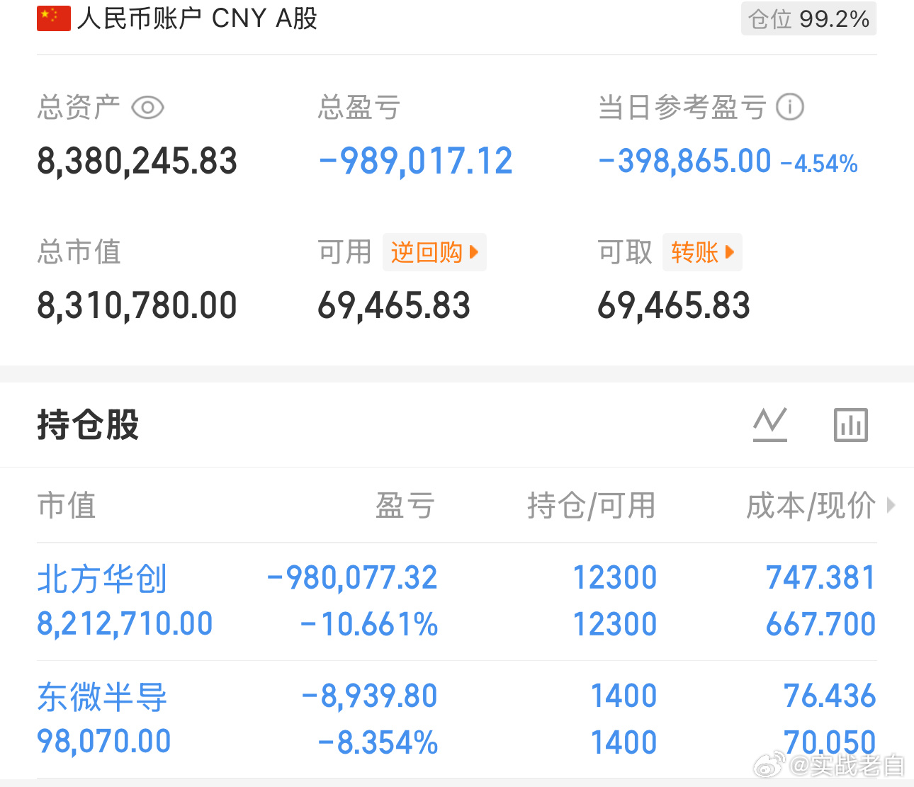 简单记录：9月第1天，盈利0天，亏1天今日维持：北方，东微郑重声明：本人社区发布