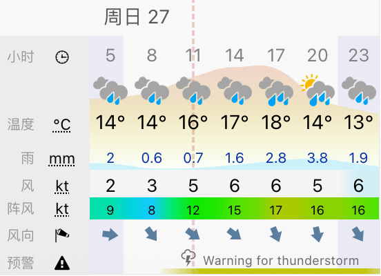 斯帕当前天气预报，今天的F1正赛预计雨站是逃不掉了🌧️F12025F1比利时大