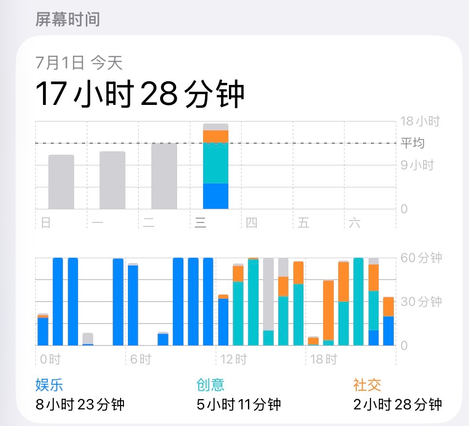 额轻松拿下 