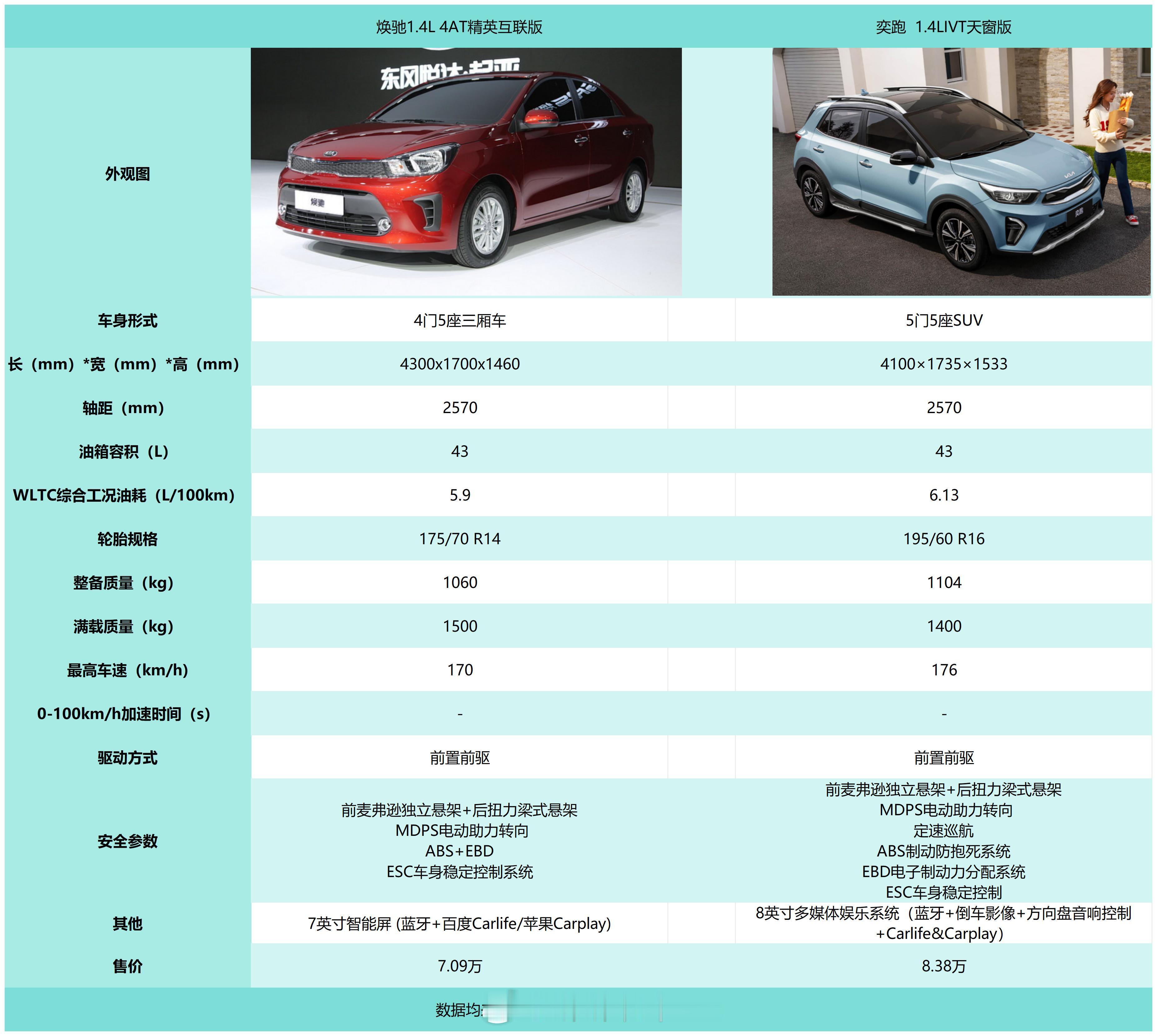 今天两款车都有够mini的，甚至轮胎尺寸都没有甲壳虫大，不过大家都是“毛坯”价格