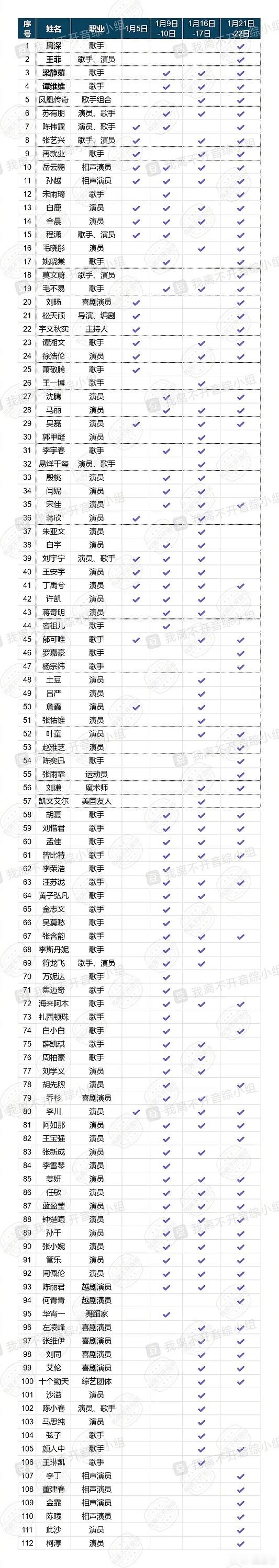 参加蛇年春晚联排艺人汇总 