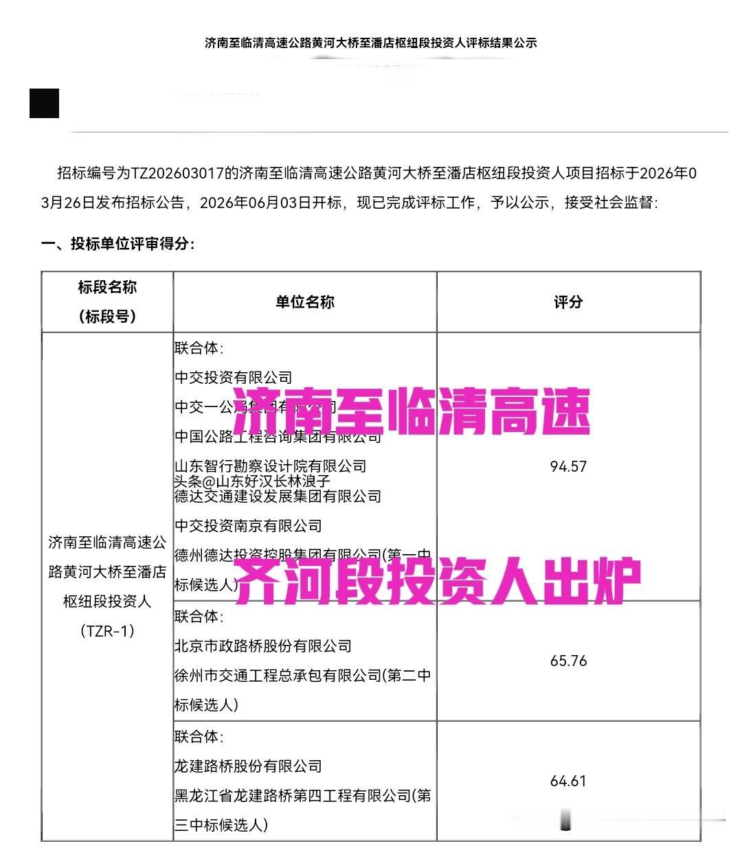 济南至临清高速最后一段进展：即齐河段投资人出炉～

中交投资等7家联合体中标，预