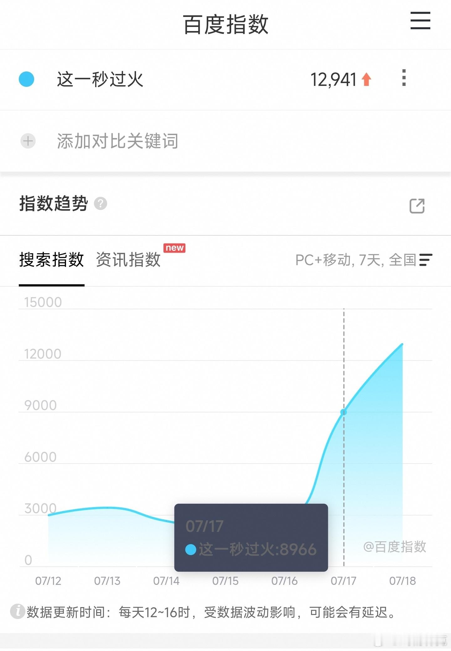 这一秒过火映前一天百指12941