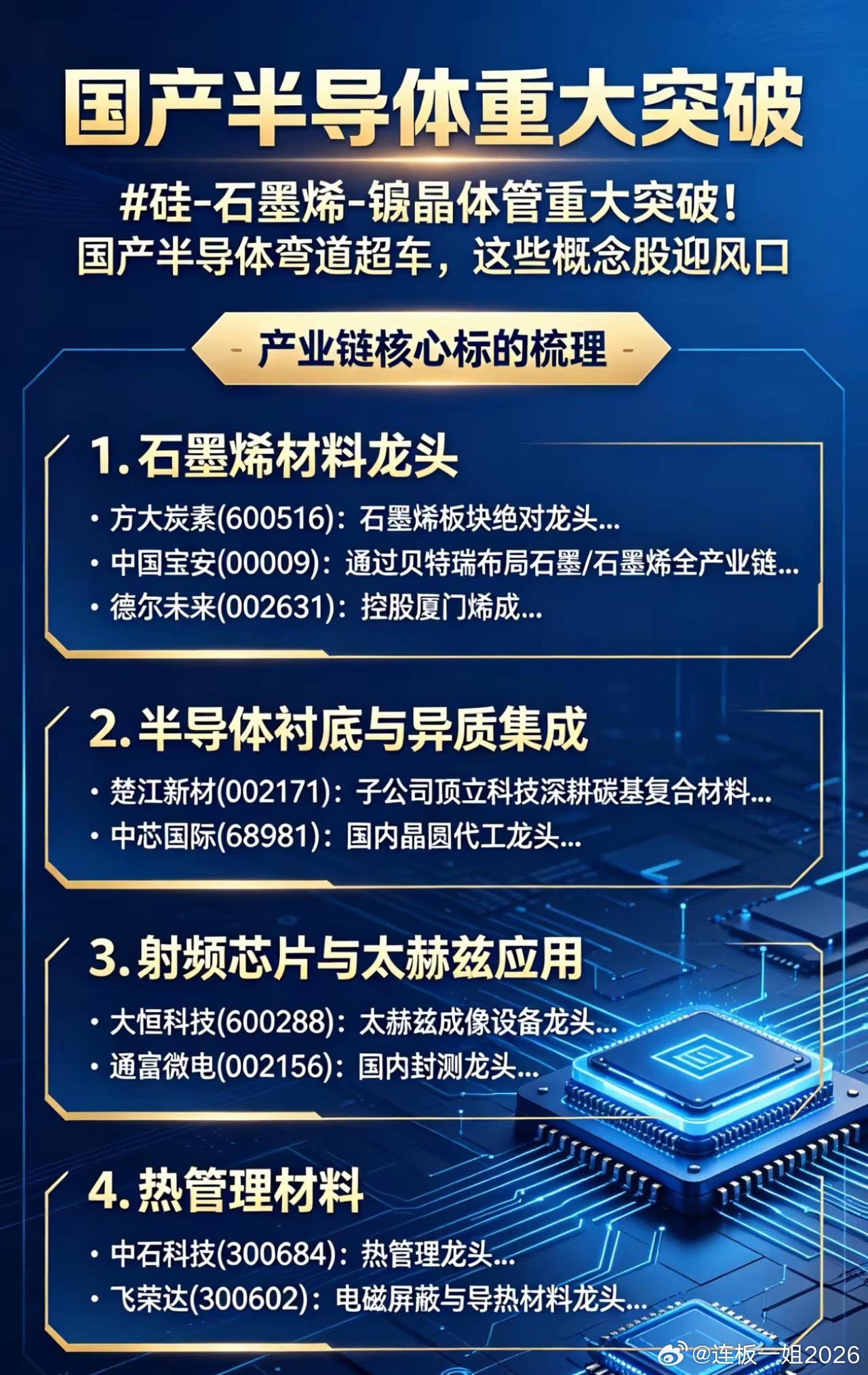 硅-石墨烯-锗晶体管重大突破！国产半导体弯道超车，这些概念股迎风口2026年6月