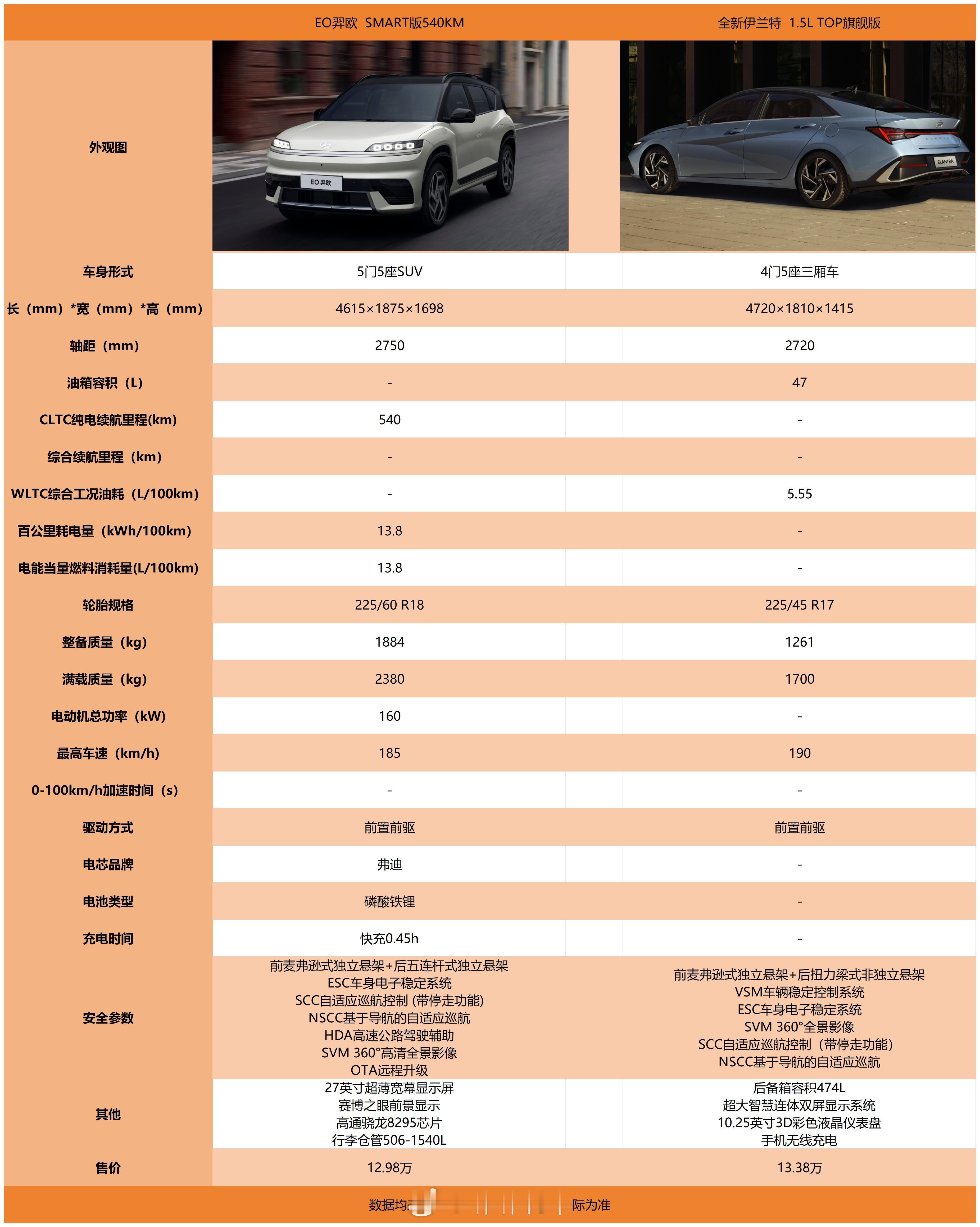 我回来啦~周末看见了美神降临！虽然难戒断，但终究得回归正题的~今天更新的是北京现