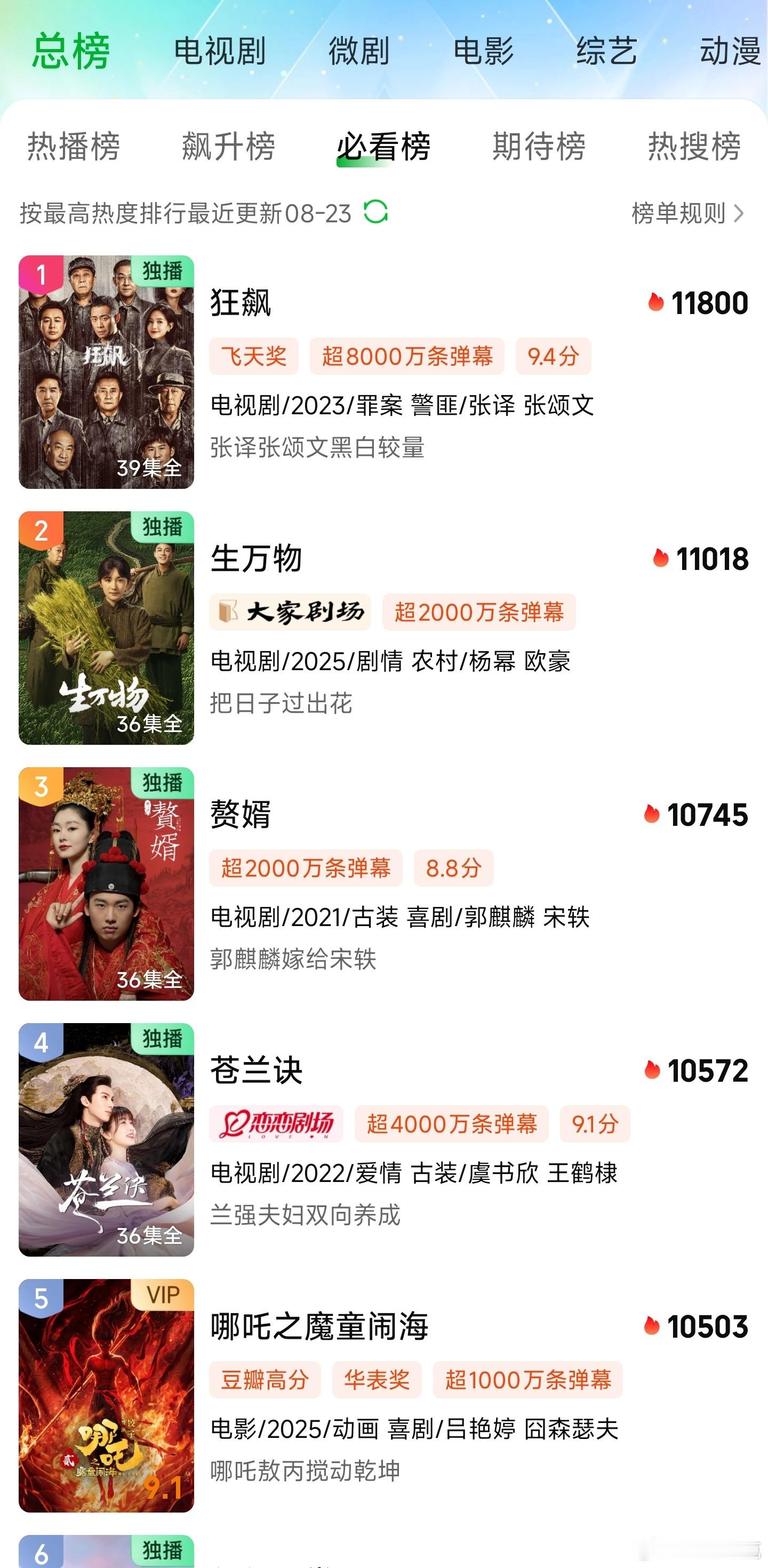 杨幂的生万物热度破11000，本身有破万实力加上3集连排造就了这个高度，🥝不知
