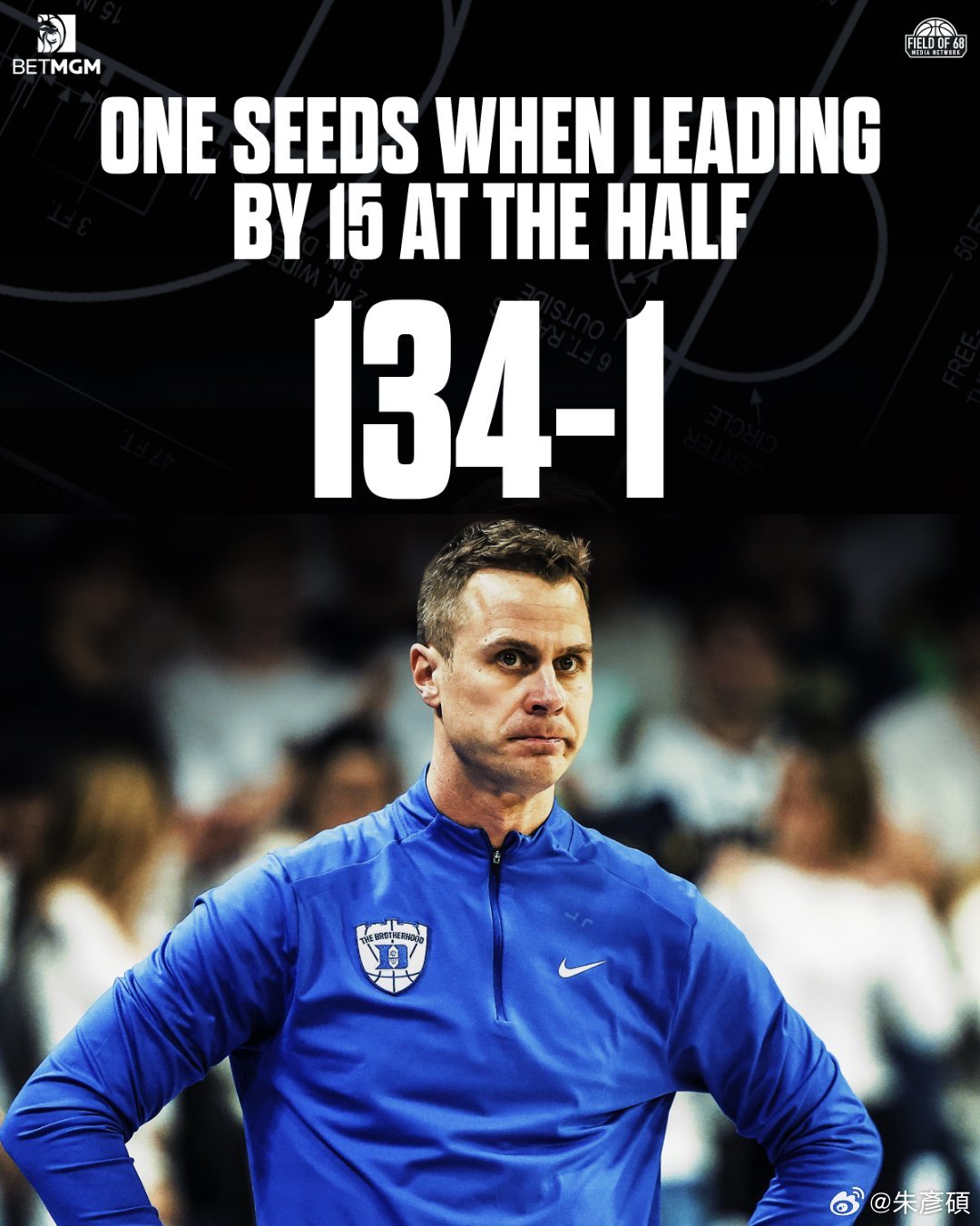 Duke成為NCAA錦標賽史上，第一個半場領先15分以上，最後還輸球的第一種子。