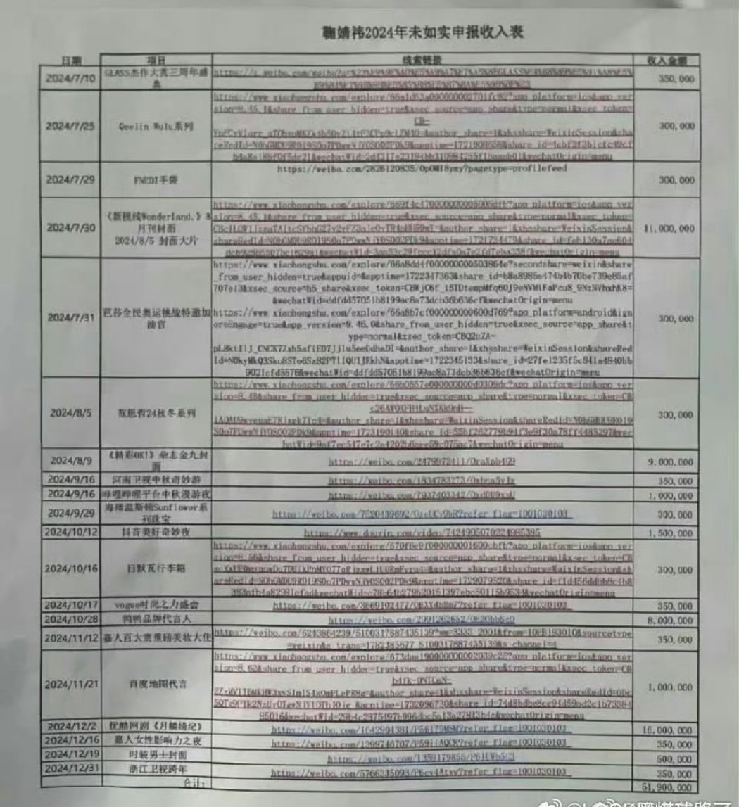 丝芭曾预告将举报鞠婧祎涉经济犯罪 2024年丝芭的流水账单，鞠婧祎拍个非五大刊杂