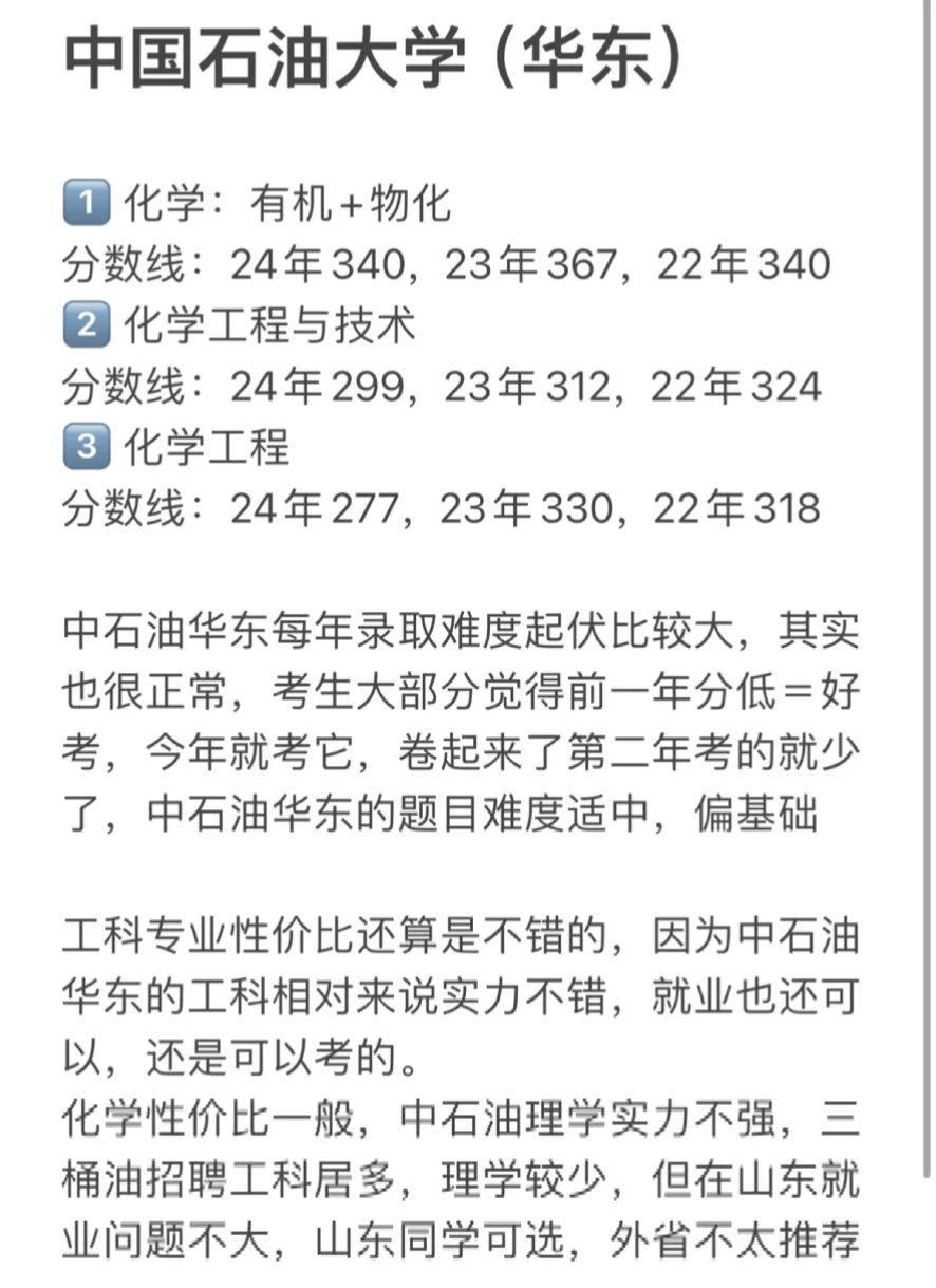 化学考研择校：中国石油大学（华东）
