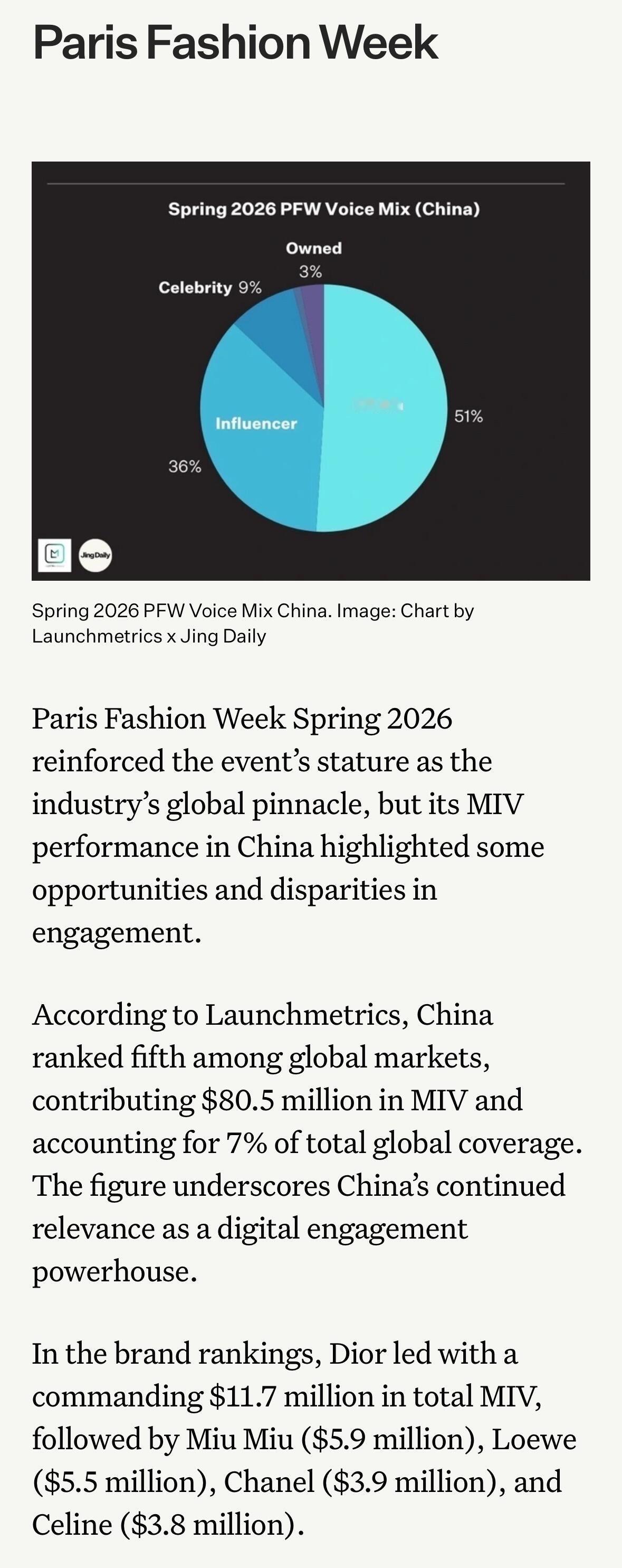 迪丽热巴巴黎时装周影响力✨（此篇只提及迪丽热巴巴黎时装周在平台上的热度 ​​​