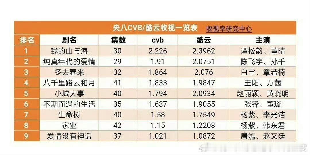 央八cvb倒三占二 