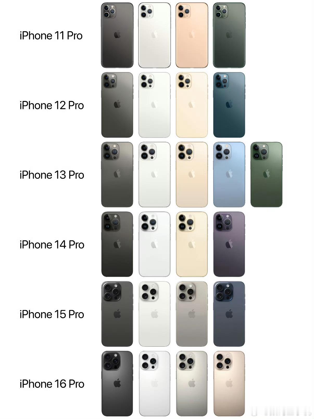 曝iPhone17Pro引入天空蓝配色第一眼，这不是iPhone13 Pro系列